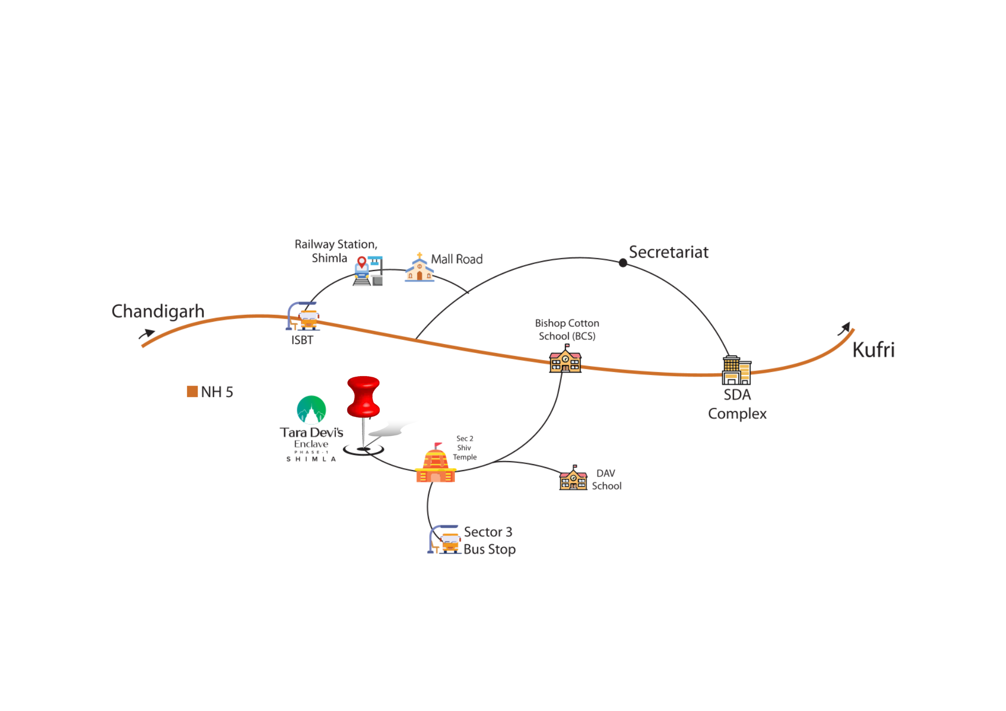 Tara Devi's Enclave location map New Shimla